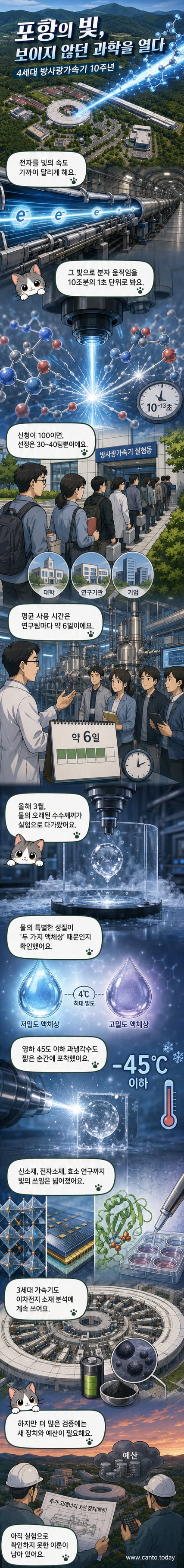 포항 4세대 방사광가속기 내부에서 전자가 빛의 속도로 가속되는 시각화 이미지