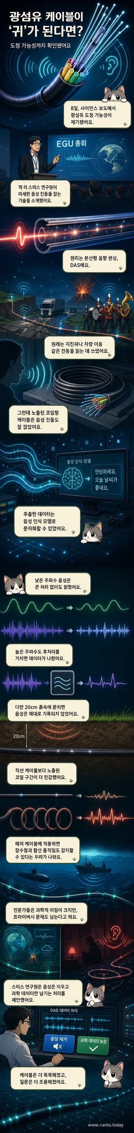 광섬유 케이블에서 음파가 감지되는 시각화 이미지. 파란색 빛이 케이블을 따라 퍼지며 주변 진동을 포착하는 모습.