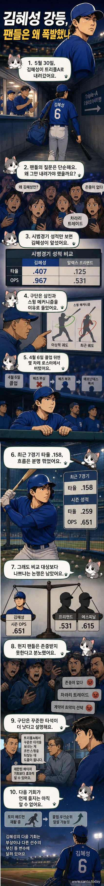 트리플A로 내려간 김혜성의 모습과 다저스 로스터 논란을 시각적으로 보여주는 웹툰 커버