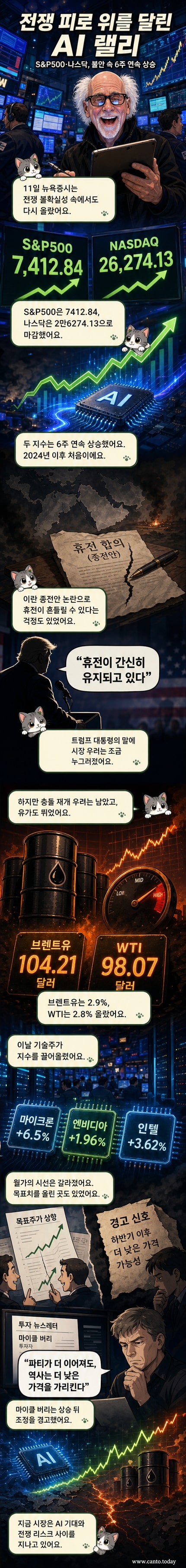 뉴욕증권거래소 앞에서 AI 로봇과 전쟁 상징이 대치하는 사이, 주가 차트가 상승하는 시각적 대비를 보여주는 일러스트