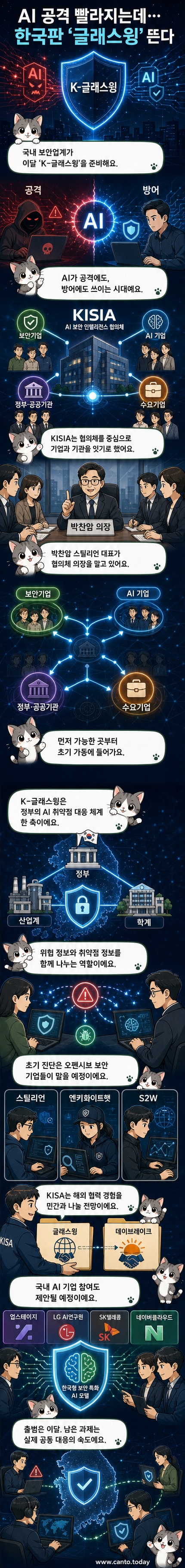 디지털 방패를 들고 서 있는 사이버 보안 전문가들이 네트워크를 감싸고 있는 지구를 보호하는 이미지. 배경에는 AI 모델과 데이터 흐름이 시각화되어 있음.