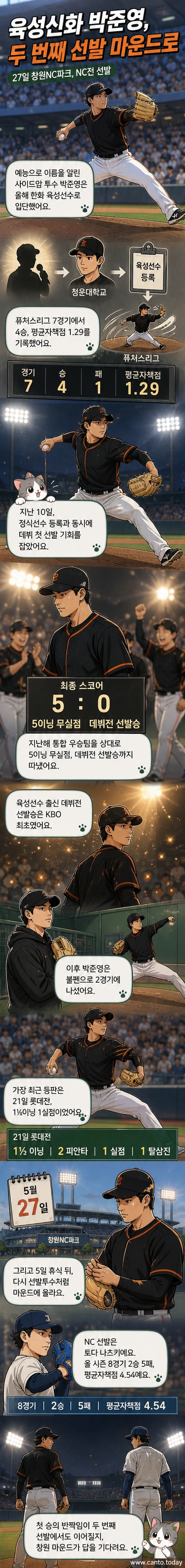 한화 이글스 유니폼을 입은 사이드암 투수 박준영이 마운드 위에서 투구 동작을 취하고 있다. 배경은 창원NC파크 야구장.