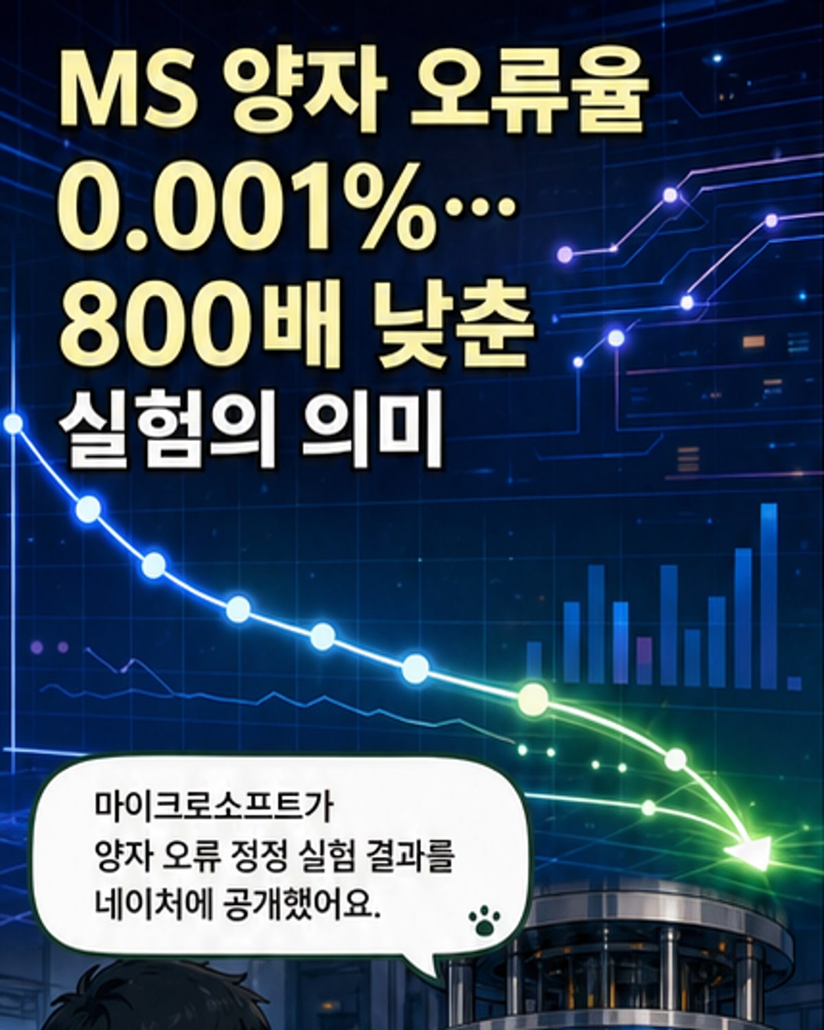 MS, 양자컴퓨터 오류율 0.001%