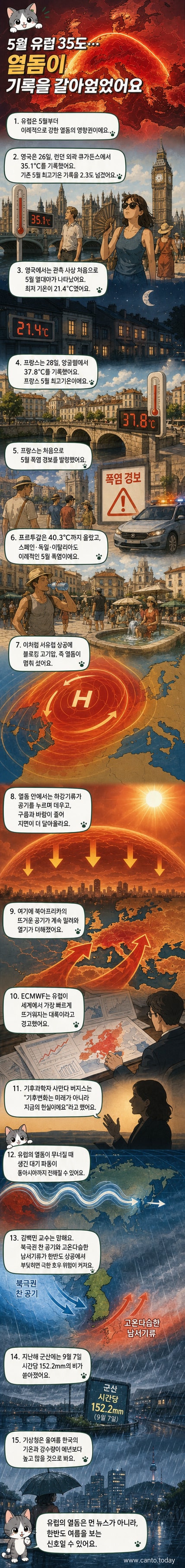 유럽 전역이 붉게 표시된 지도 위에 커다란 열돔이 떠 있는 시각화 이미지. 영국과 프랑스 중심으로 고온 현상이 두드러지며, 북아프리카에서 유럽으로 열기가 유입되는 모습을 화살표로 표현함