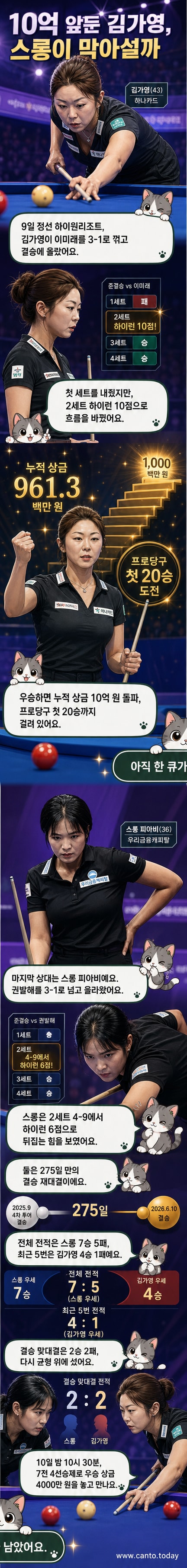 당구 결승전을 앞두고 있는 김가영과 스롱 피아비의 대결 장면