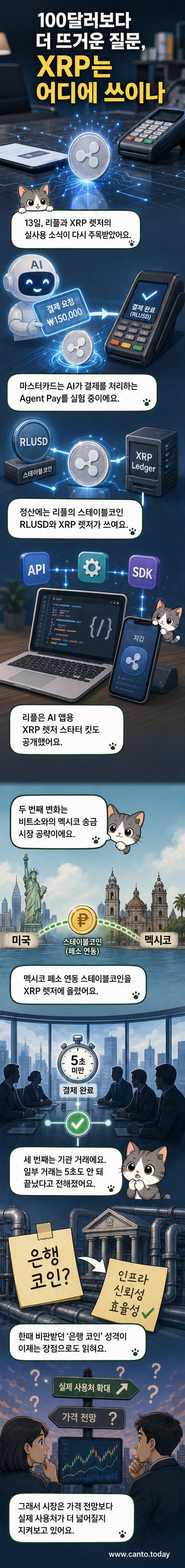 리플(XRP) 로고와 AI 결제, 송금 네트워크를 상징하는 디지털 회로판 위에 마스터카드와 JP모건 로고가 연결된 이미지