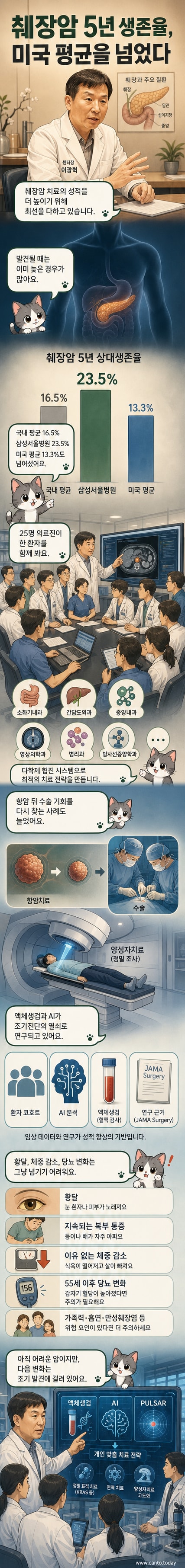 삼성서울병원 췌장담도암센터 의료진이 회의 중인 모습. 다학제 팀이 췌장암 치료 전략을 논의하고 있다.