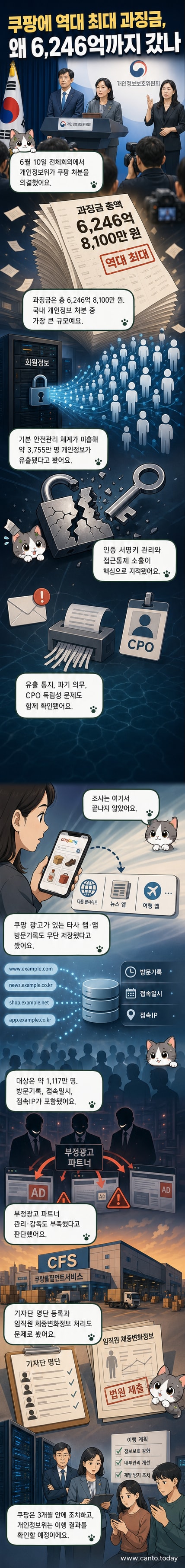 쿠팡 로고와 붉은색 경고 마크가 함께 있는 가운데, 6246억 원이라는 거액의 과징금이 부과된 모습을 시각적으로 표현한 일러스트