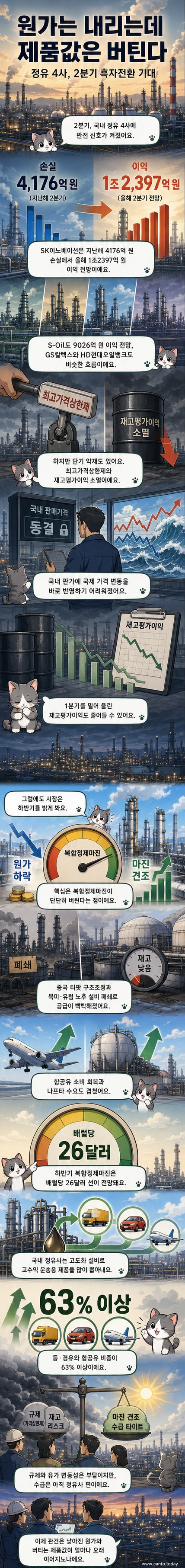 정유 공장에서 정제된 석유제품이 저장 탱크로 흘러가는 산업 풍경. 배경에는 연기가 피어오르고 있으며, 전 세계 석유 수급 불균형을 상징하는 지도가 흐릿하게 보입니다.