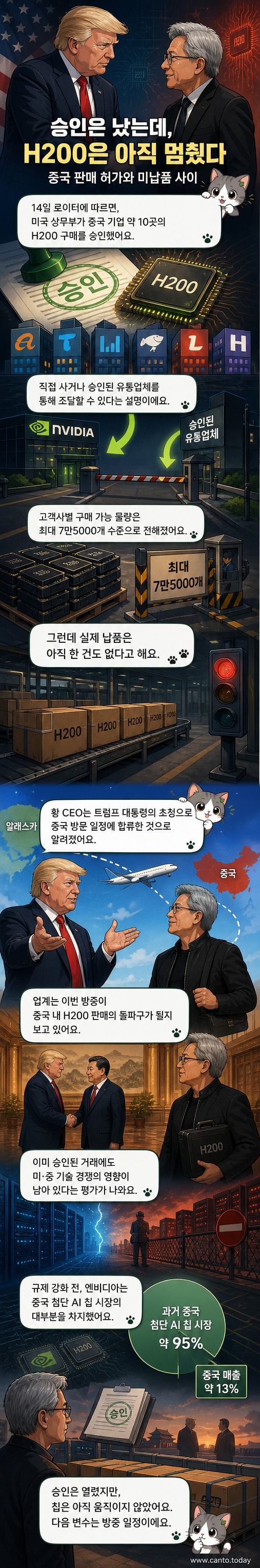 미국 대통령 도널드 트럼프와 엔비디아 CEO 젠슨 황이 나란히 서 있는 사진. 배경에는 중국 인민대회당이 보인다.