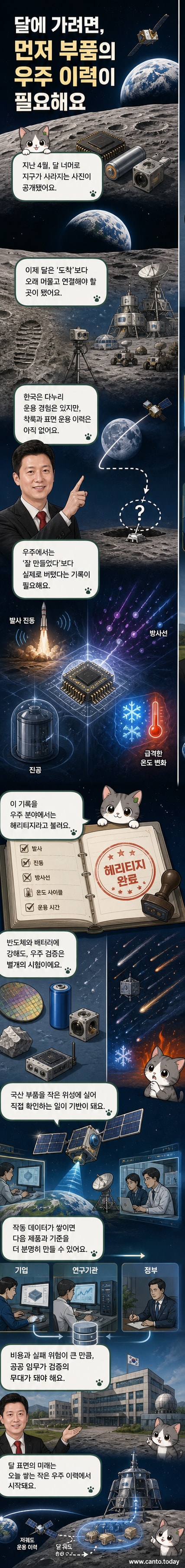 지구가 달의 지평선 아래로 사라지는 지구몰 장면과, 달 표면에서 작동하는 로버와 기지의 상상도가 함께 묘사된 일러스트.