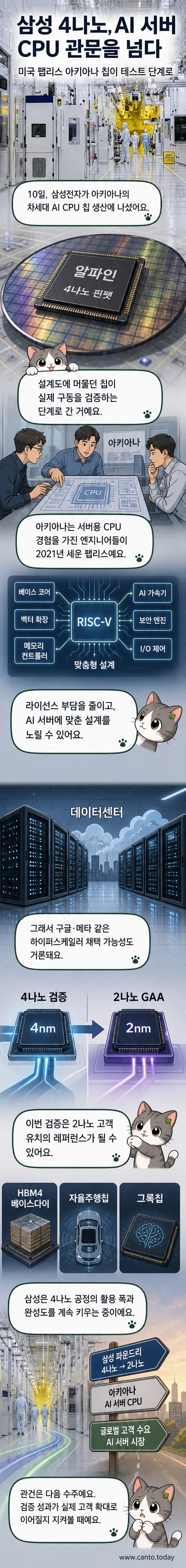 삼성 파운드리 로고와 아키아나의 AI CPU 칩이 반도체 클린룸 배경 위에 놓여 있는 일러스트