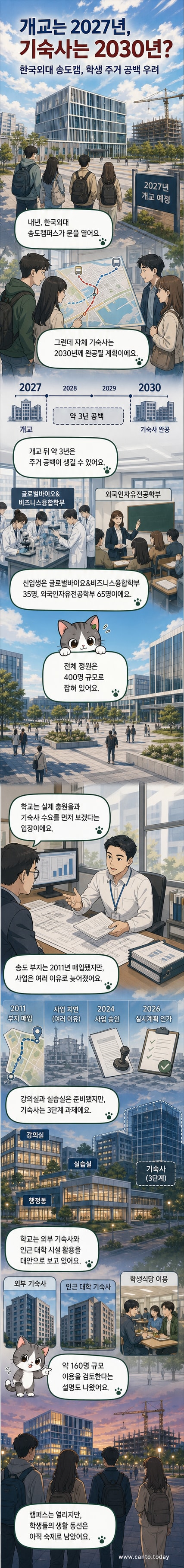 인천 송도동에 위치한 한국외대 송도캠퍼스 2단계 준공 건물 전경. 현대적인 외관의 복합 시설이 들어서 있다.