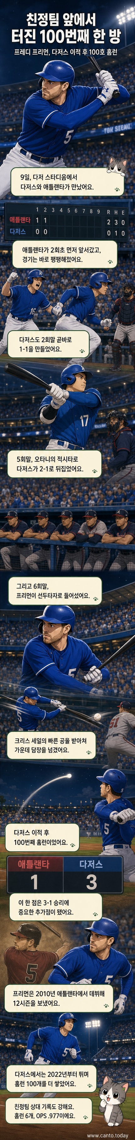 프레디 프리먼이 다저스 유니폼을 입고 홈런을 친 후 베이스를 돌고 있는 모습. 배경은 로스앤젤레스 다저 스타디움.