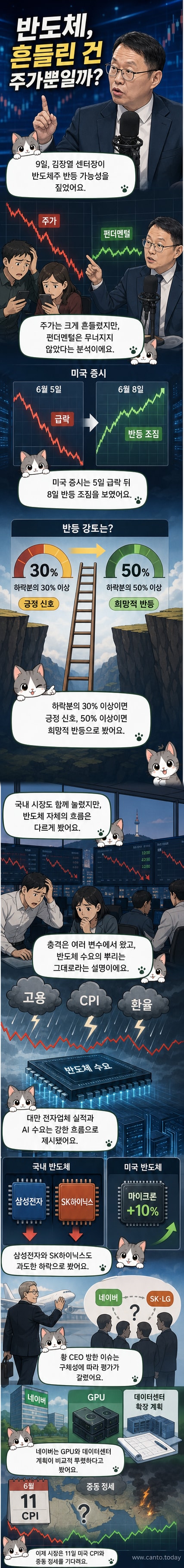 반도체 칩 위에 그래프가 상승하는 일러스트. 배경은 파란색과 회색 계열.
