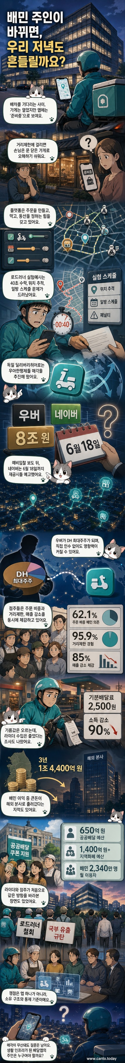 배달의민족 앱 화면과 오토바이를 탄 라이더, 서울 송파구에 위치한 우아한형제들 본사 건물이 함께 묘사된 일러스트. 배민의 소유권 변화와 현장의 긴장감을 상징적으로 표현함.