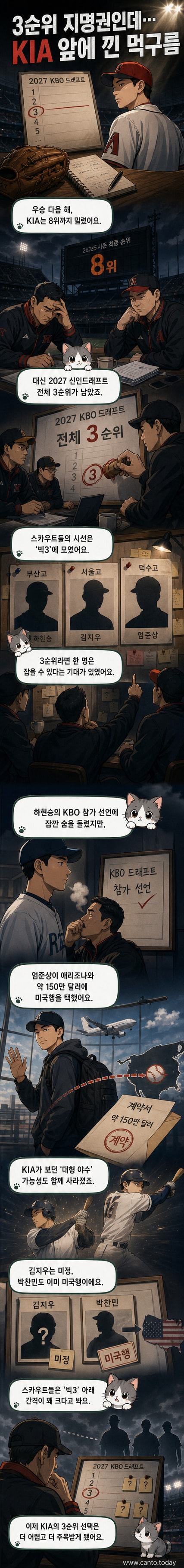KIA 타이거즈 로고와 함께 어두운 하늘 아래 드래프트 지명권을 들고 있는 듯한 일러스트. 배경에는 미국행 비행기와 KBO 유망주들의 실루엣이 겹쳐져 있다.