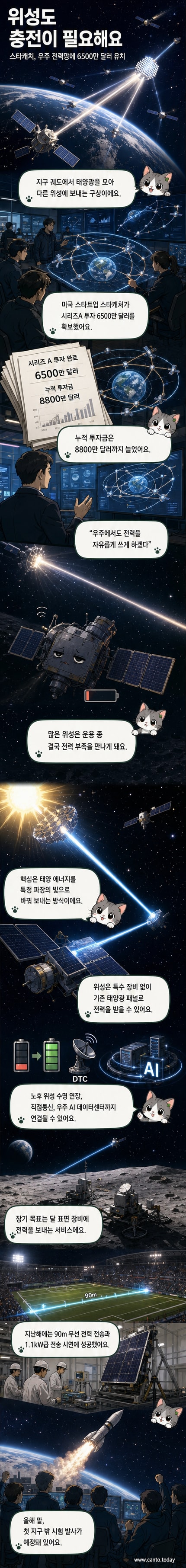 지구 궤도 위에서 태양광을 수집해 레이저 빔으로 위성에 전력을 무선 전송하는 스타캐처의 우주 전력망 개념도.