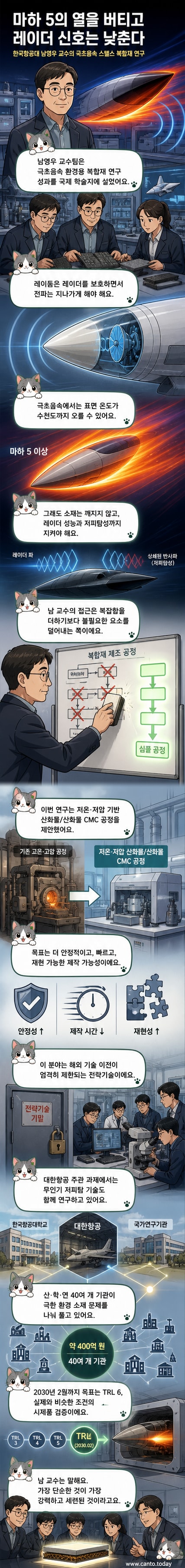 한국항공대 남영우 교수 연구팀이 개발한 극초음속 스텔스 복합재 소재의 구조와 제조 공정을 시각적으로 설명하는 일러스트.