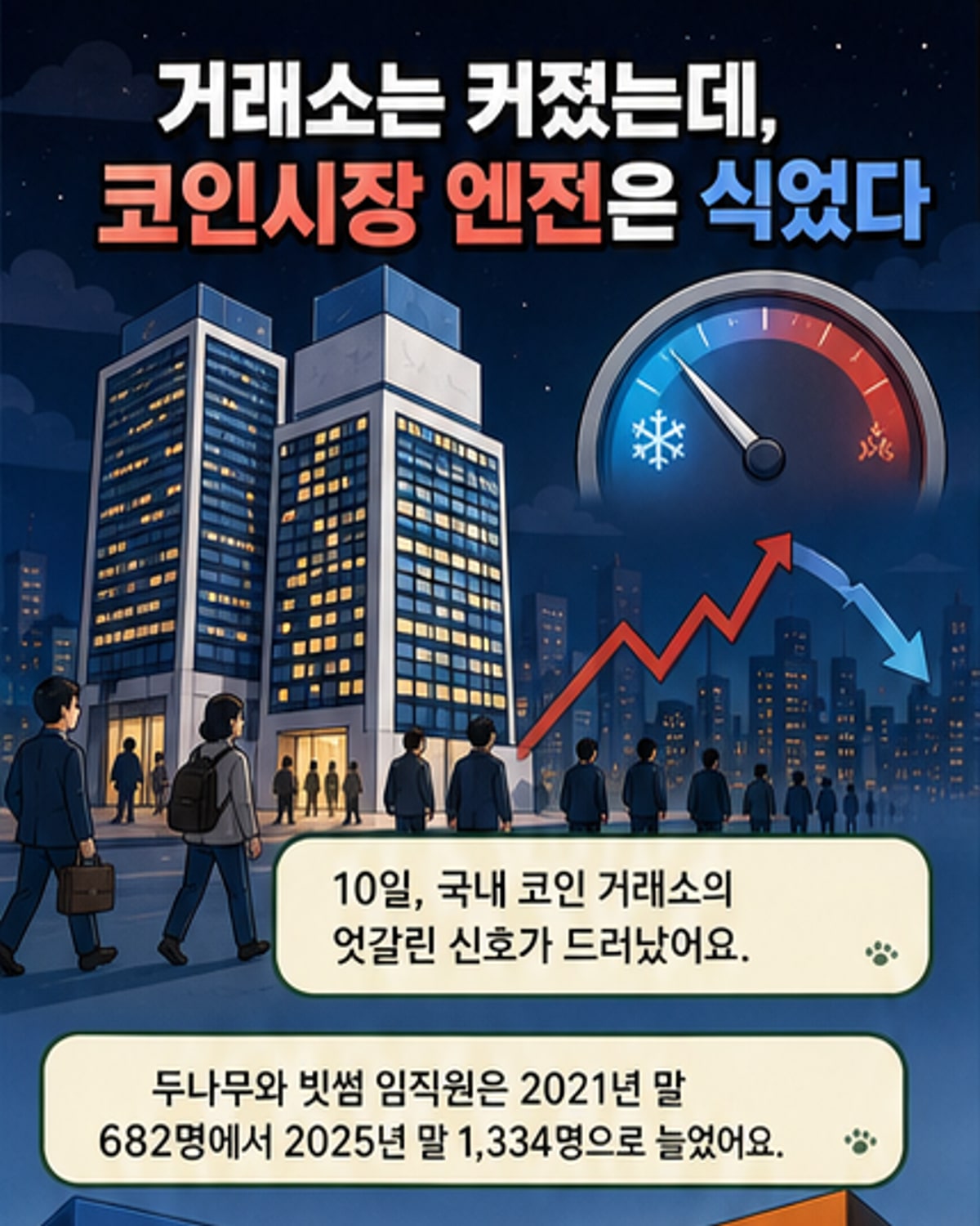 국내 거래소 인력은 두 배, 시장 성장은 둔화