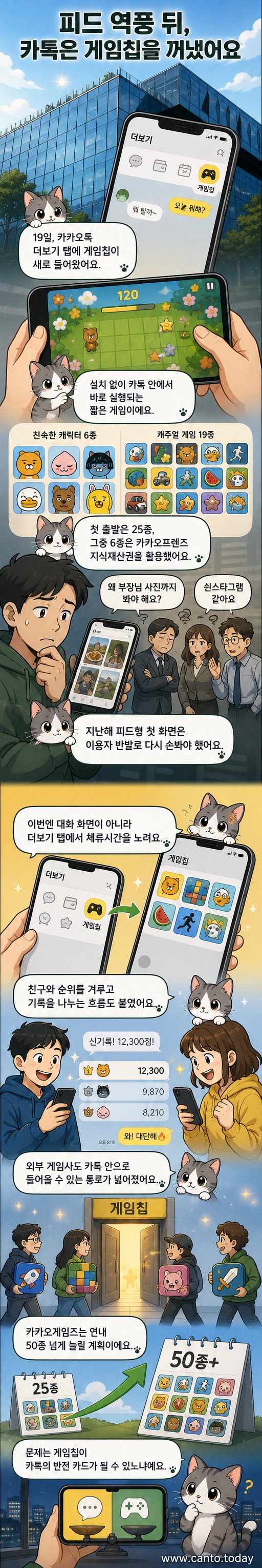 카카오톡 더보기 탭에 게임칩 아이콘이 추가된 화면. 카카오프렌즈 캐릭터들이 게임을 즐기는 일러스트와 함께 다양한 캐주얼 게임들이 나열되어 있음