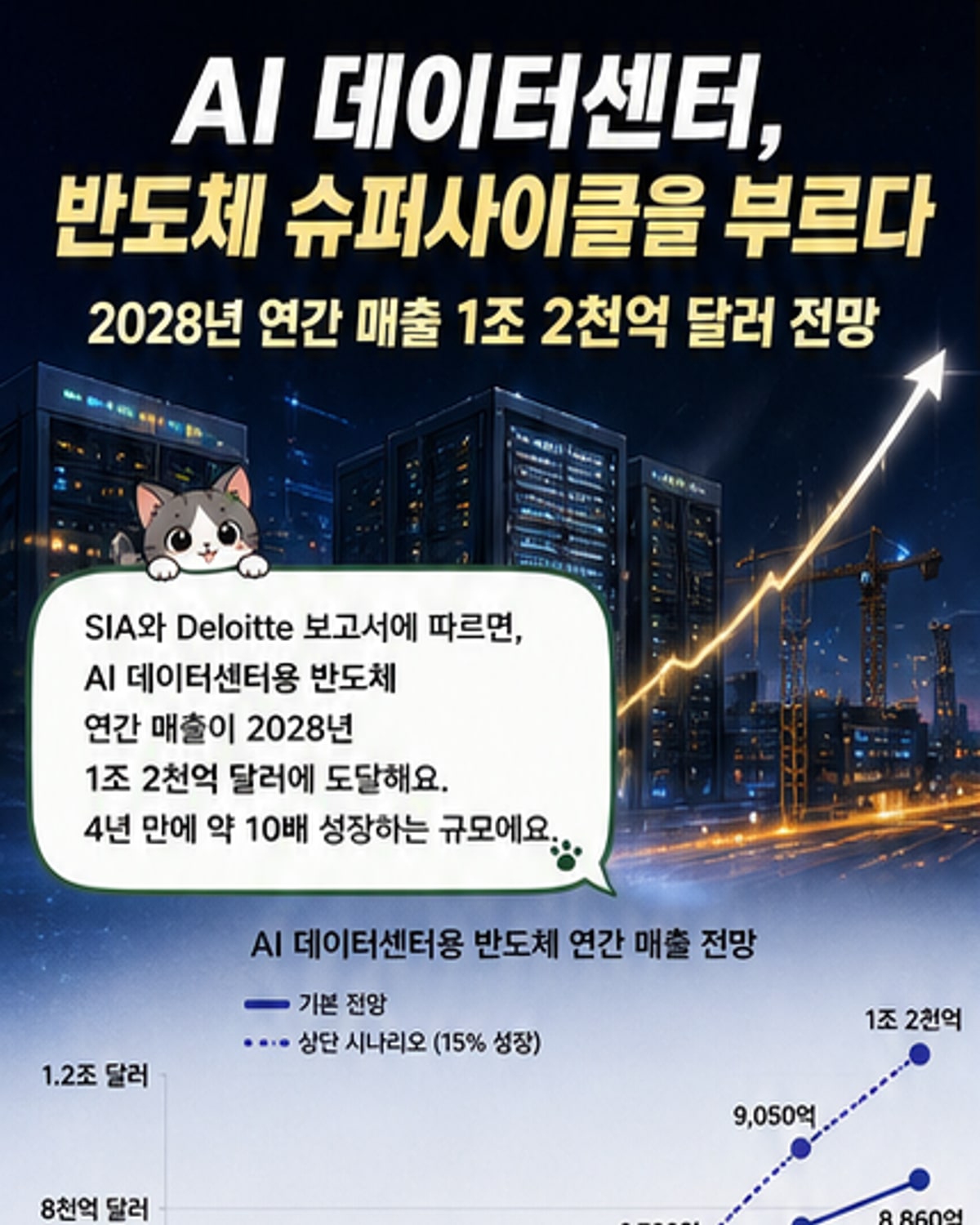 AI 데이터센터가 반도체 수요 견인