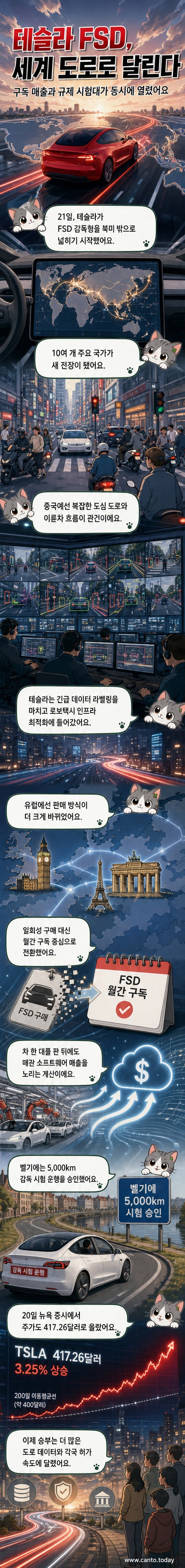 테슬라 로고와 함께 도시 도로 위를 주행하는 테슬라 차량, 자율주행 소프트웨어 FSD의 글로벌 확장을 상징적으로 보여주는 이미지
