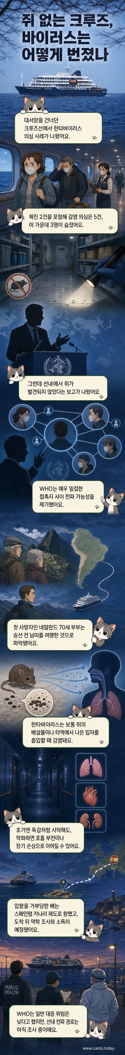 대서양을 항해하는 크루즈선 MV 혼디우스. 어두운 바다 위로 불이 켜진 선체가 떠 있으며, 배경에는 WHO 로고와 바이러스 일러스트가 흐릿하게 겹쳐 있다.