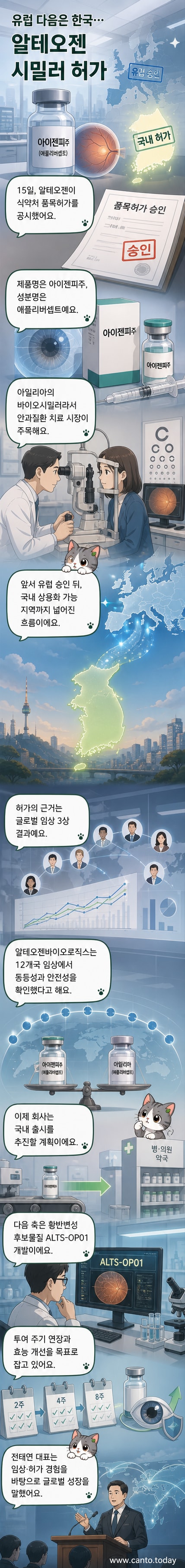 알테오젠이 개발한 황반변성 치료제 바이오시밀러 '아이젠피주'의 앰플과 임상시험 결과를 보여주는 인포그래픽