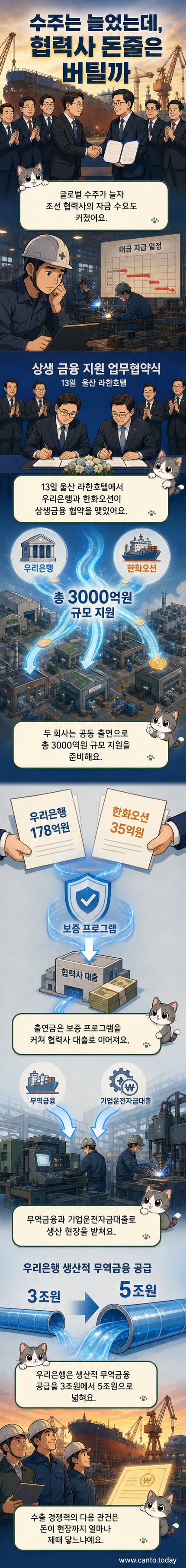 우리은행과 한화오션이 조선업 협력사 지원을 위한 상생금융 협약을 체결한 후 기념 촬영하는 모습