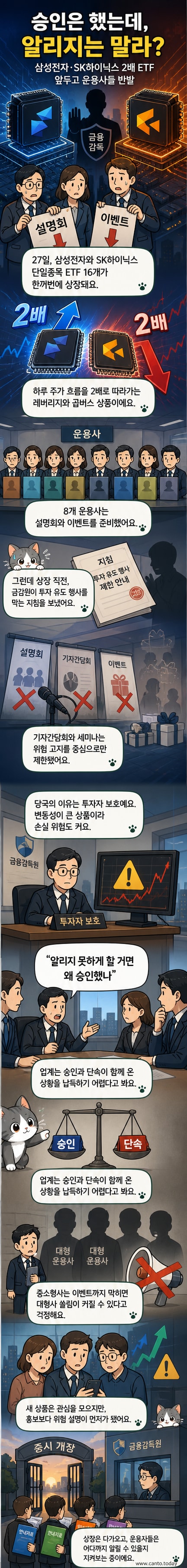 삼성전자와 SK하이닉스 로고가 배경에 있고, 앞에 레버리지 ETF 상품명이 적힌 문서가 놓여 있으며, 그 위에 '마케팅 금지'라는 붉은 스탬프가 찍혀 있는 일러스트