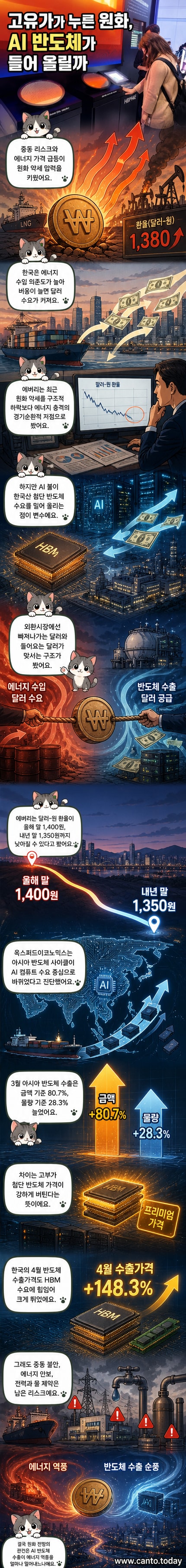 서버에 장착된 고성능 반도체 칩과 데이터센터를 상징하는 디지털 회로 배경