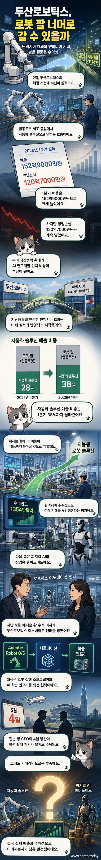 두산로보틱스와 엔비디아가 협력하는 모습을 상징하는 AI 로봇과 칩 일러스트