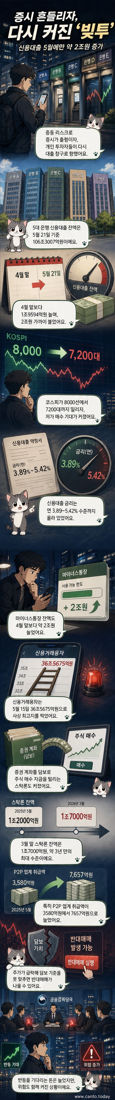 은행 ATM 앞에서 현금을 찾는 사람과 주식 차트를 보는 투자자의 모습