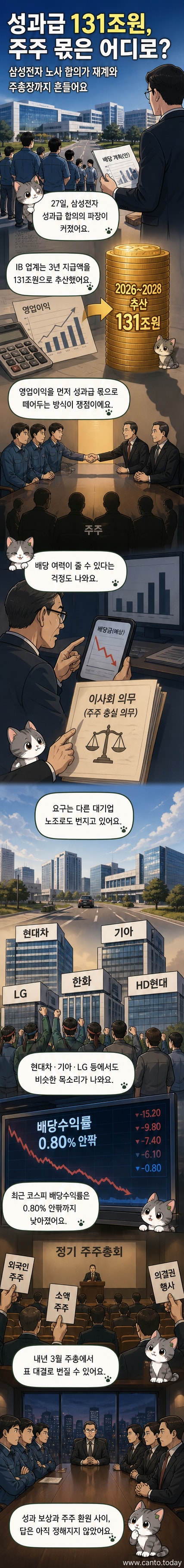 삼성전자 로고와 성과급 지급 규모를 나타내는 131조 원이라는 숫자가 강조된 일러스트. 배경에는 주주총회 장면과 기업 로고들이 흐릿하게 배치되어 있음.