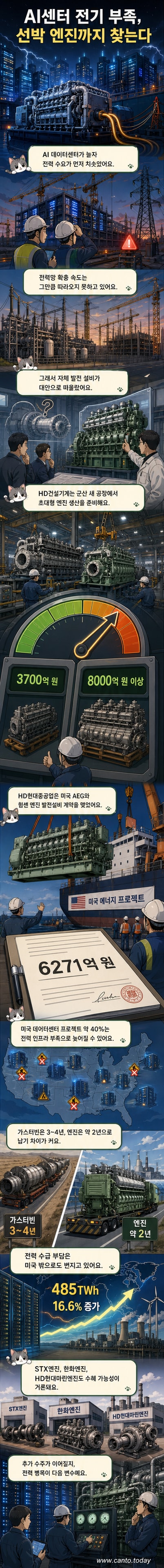 AI 데이터센터 전력 부족 문제를 해결하기 위해 조선·건설기계용 엔진이 육상 발전 설비로 전환되는 시나리오를 보여주는 일러스트