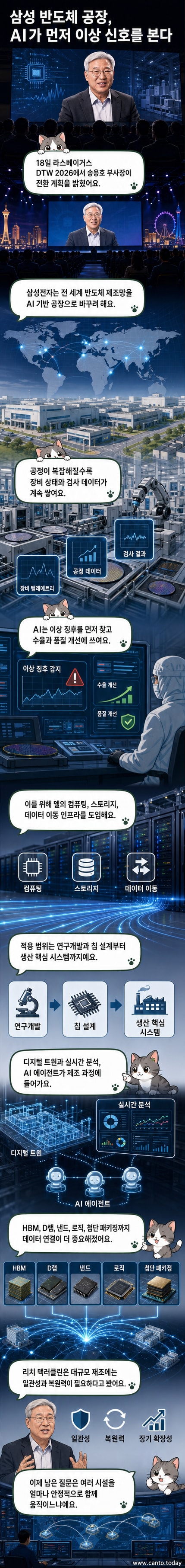 라스베이거스에서 열린 DTW 2026 행사에서 삼성전자 AI센터장 송용호 부사장이 기조연설을 하고 있다. 배경에는 삼성과 델의 로고가 함께 나와 있다.