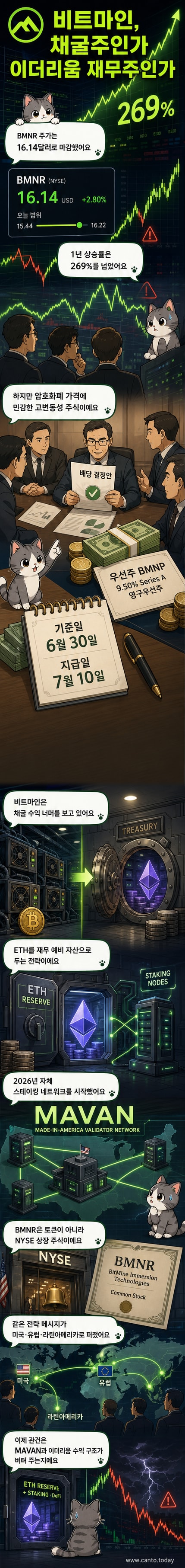 비트코인 채굴에서 이더리움 재무 전략으로 전환한 비트마인(BMNR)의 주가 급등과 MAVAN 스테이킹 네트워크 도입을 설명하는 인포그래픽