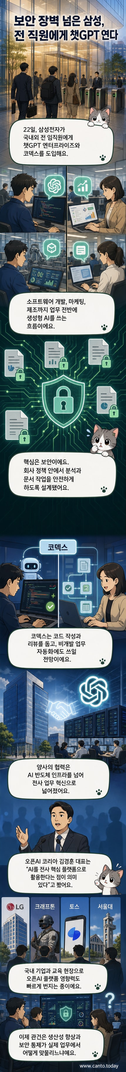 삼성전자 로고와 챗GPT 엔터프라이즈, 코덱스 로고가 함께 있는 이미지. 배경은 디지털 네트워크 패턴.