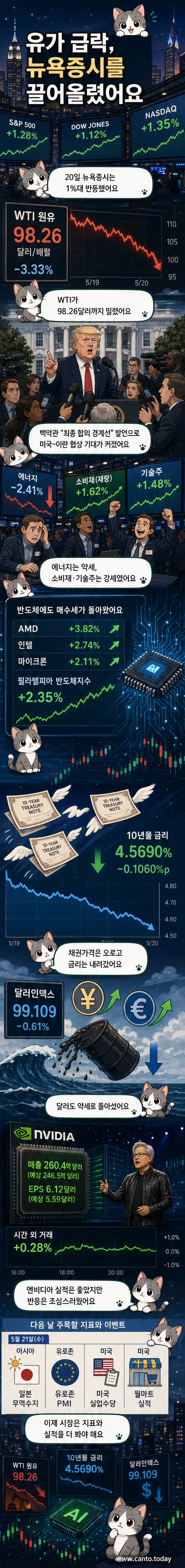 뉴욕증시 차트와 엔비디아 로고, 반도체 칩 일러스트레이션