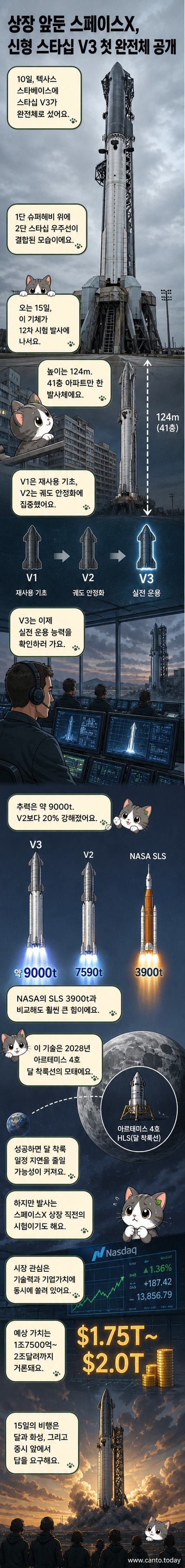텍사스주 스타베이스 발사장에 세워진 스타십 V3의 완전체. 1단 슈퍼헤비와 2단 스타십 우주선이 결합된 모습.