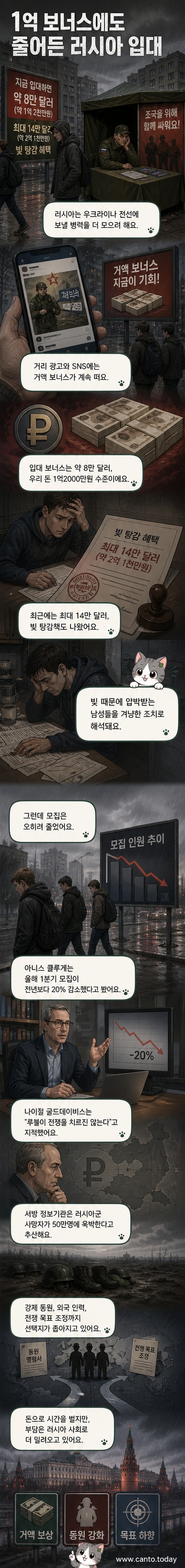 러시아 군대 모집 광고와 전쟁 상황을 상징적으로 표현한 일러스트