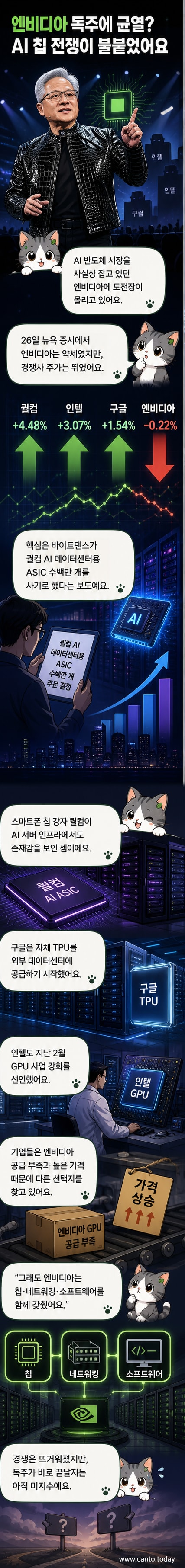 라스베이거스에서 열린 CES 2026에서 연설하는 젠슨 황 엔비디아 CEO와 배경에 AI 반도체를 상징하는 회로판 이미지