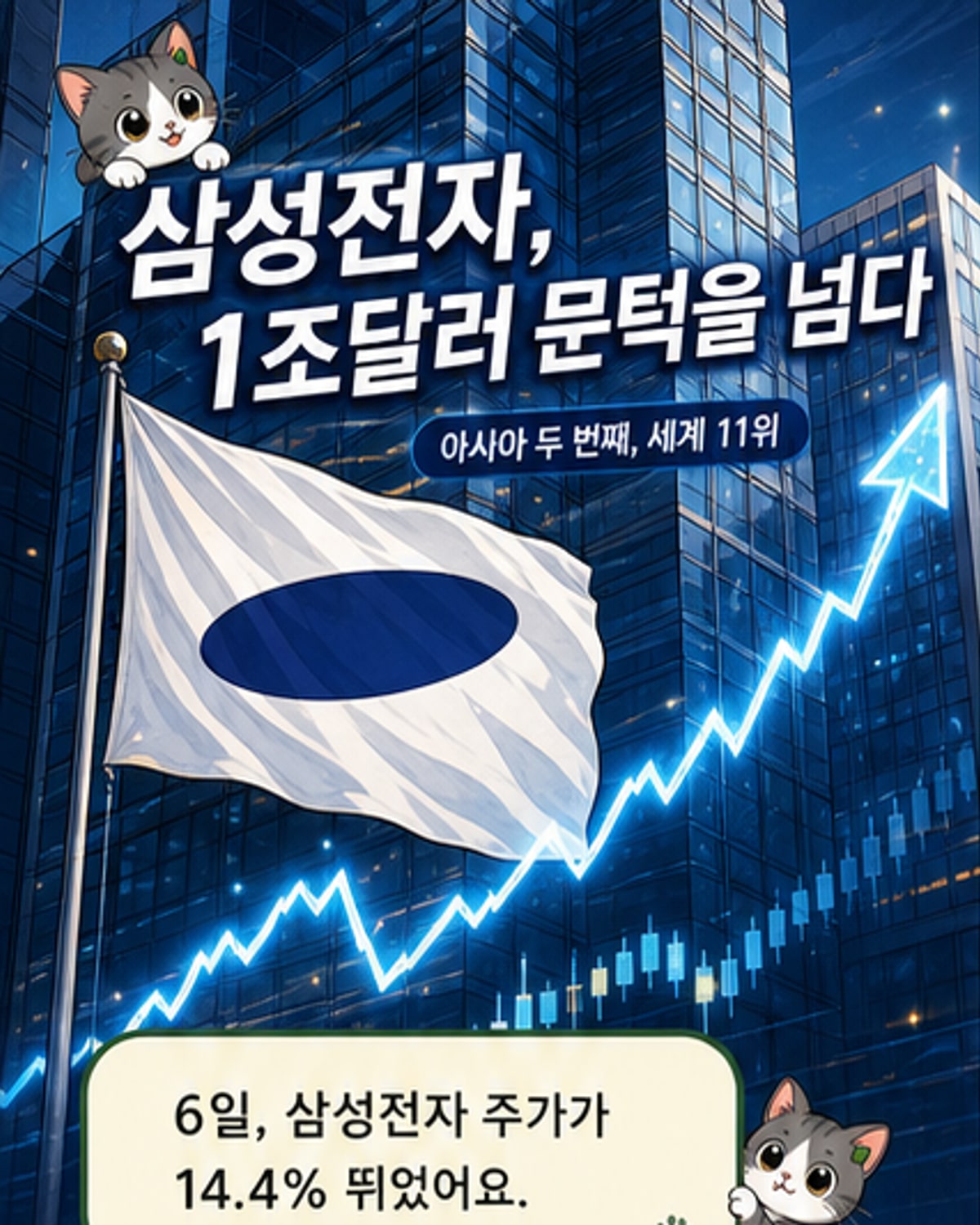 삼성전자, 시총 1조 달러 클럽 진입