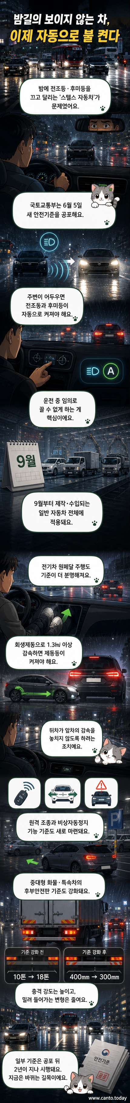 야간 도로에서 전조등이 꺼진 채 주행하는 차량과, 자동으로 전조등이 켜지는 미래형 자동차의 대비를 보여주는 일러스트