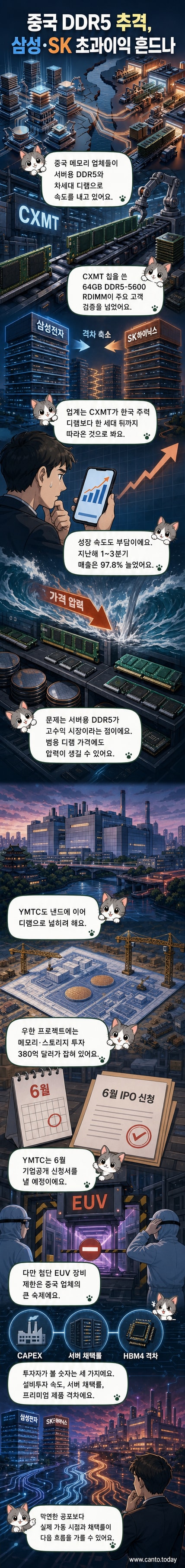 중국 반도체 업체들이 서버용 DDR5와 3D 디램 시장에 진입하며 한국 반도체 기업에 도전장을 내민 상황을 보여주는 일러스트.