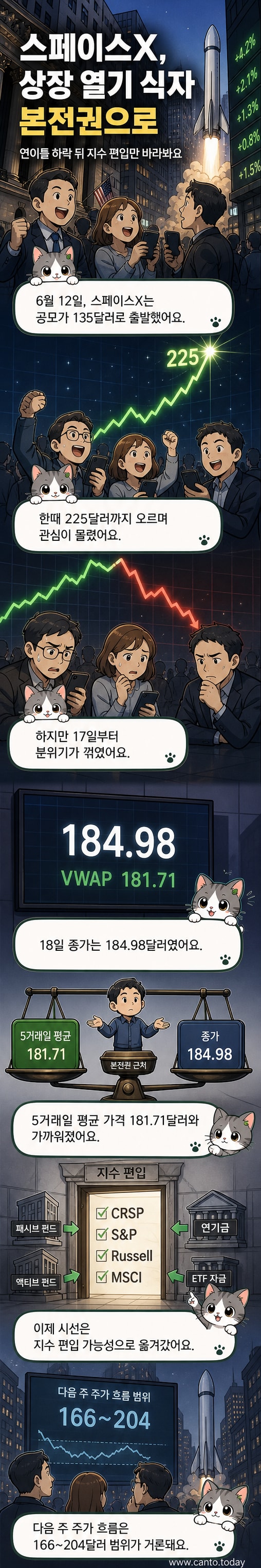 스페이스X 로고와 함께 주가 하락 그래프가 보이는 일러스트. 주황색 화살표가 하락하는 주가를 나타내고 있으며, 배경에는 지수 편입 일정이 표시된 캘린더가 있다.
