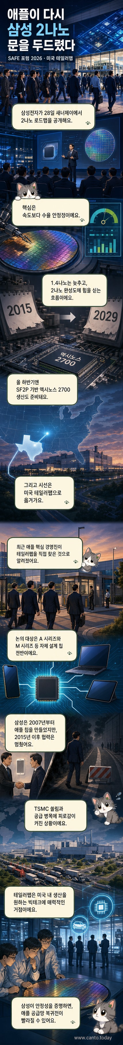 삼성전자 로고와 애플 로고가 마주보고 있는 반도체 웨이퍼 위, 텍사스 테일러에 위치한 삼성 파운드리 공장 이미지가 배경으로 깔려 있습니다.