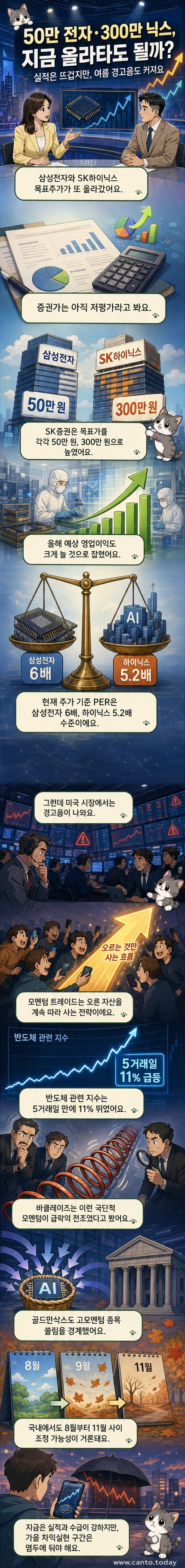 삼성전자와 SK하이닉스의 주가 상승을 반영한 반도체 칩 일러스트와 '50만 전자', '300만 닉스'라는 목표가 적힌 그래픽