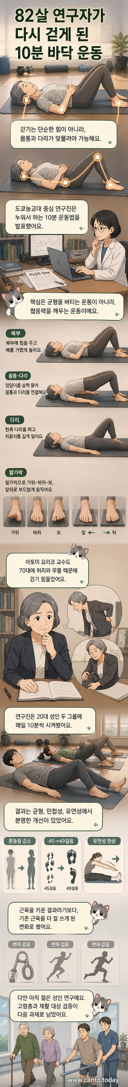 일본 연구진이 개발한 바닥 운동법의 네 가지 동작을 보여주는 일러스트. 배를 누르는 복근 운동, 엉덩이를 들어 올리는 몸통-다리 연결 운동, 다리를 밀어내는 다리 근육 운동, 발가락으로 가위바위보를 하는 동작이 차례로 묘사돼 있다.